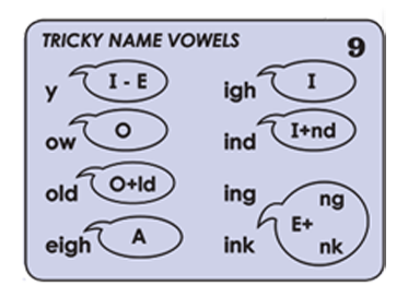 tricky name vowels